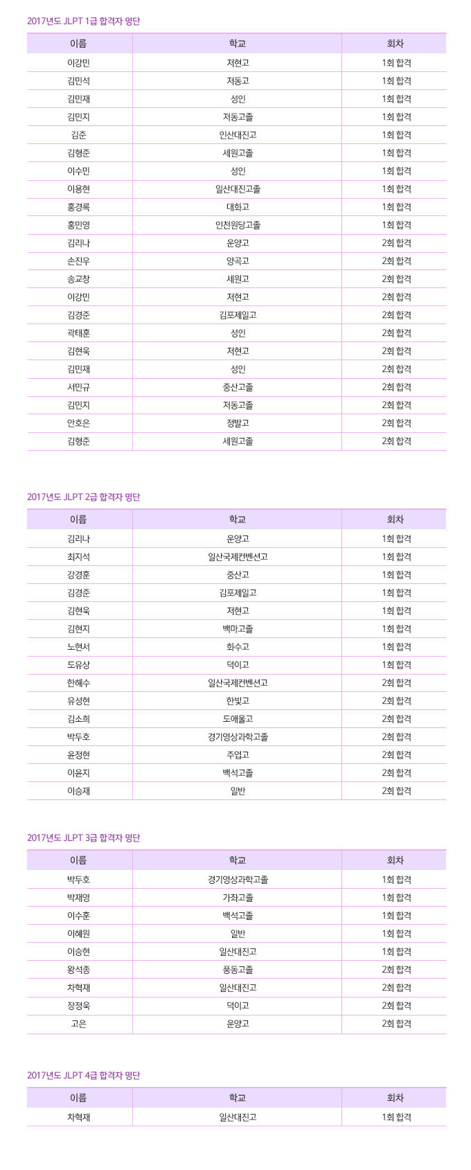 2017년도 JLPT 일본어능력시험 합격자 명단 