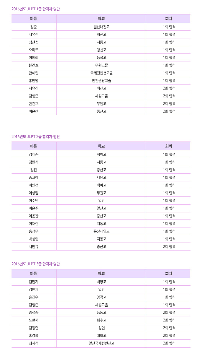 2016년도 JLPT 일본어능력시험 합격자 명단 